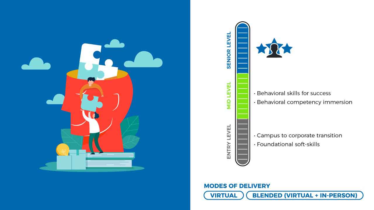 Behavioral Competency Development - BlueSky Learning