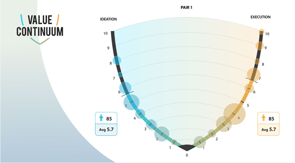 Value Continuum